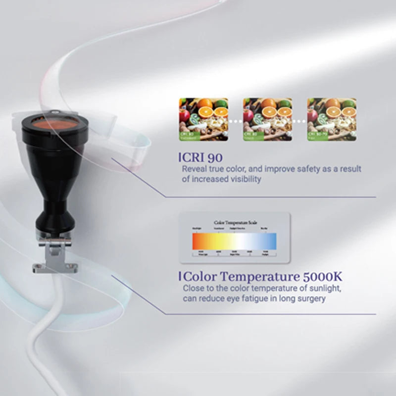 Eighteeth Softouch Surgical Loupes Head-Mounted Lighting