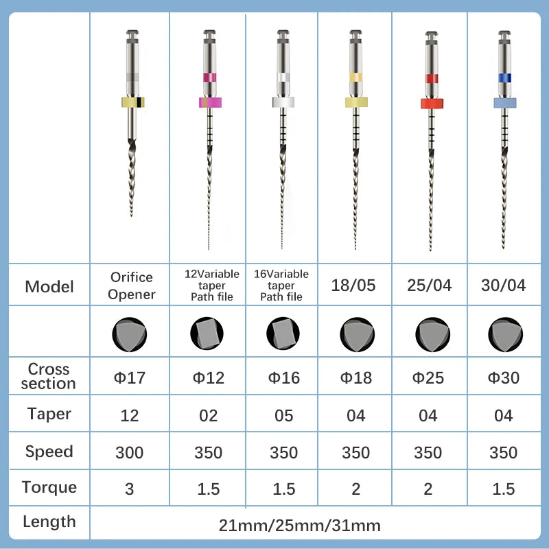 SOCO SC-Plus Dental Root Canal Files