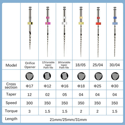 SOCO SC-Plus Dental Root Canal Files