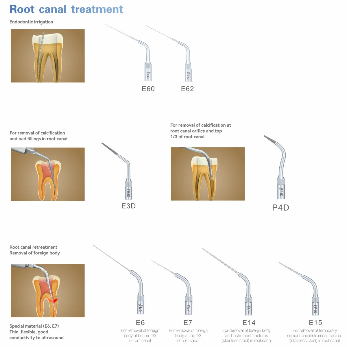Woodpecker U6 Dental Ultrasonic Scaler
