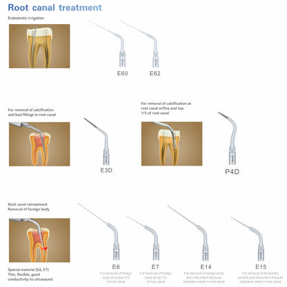 Woodpecker U6 Dental Ultrasonic Scaler